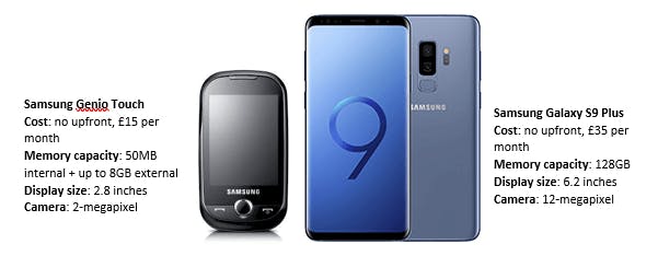 Samsung Genio Touch VS Samsung Galaxy S9 Plus