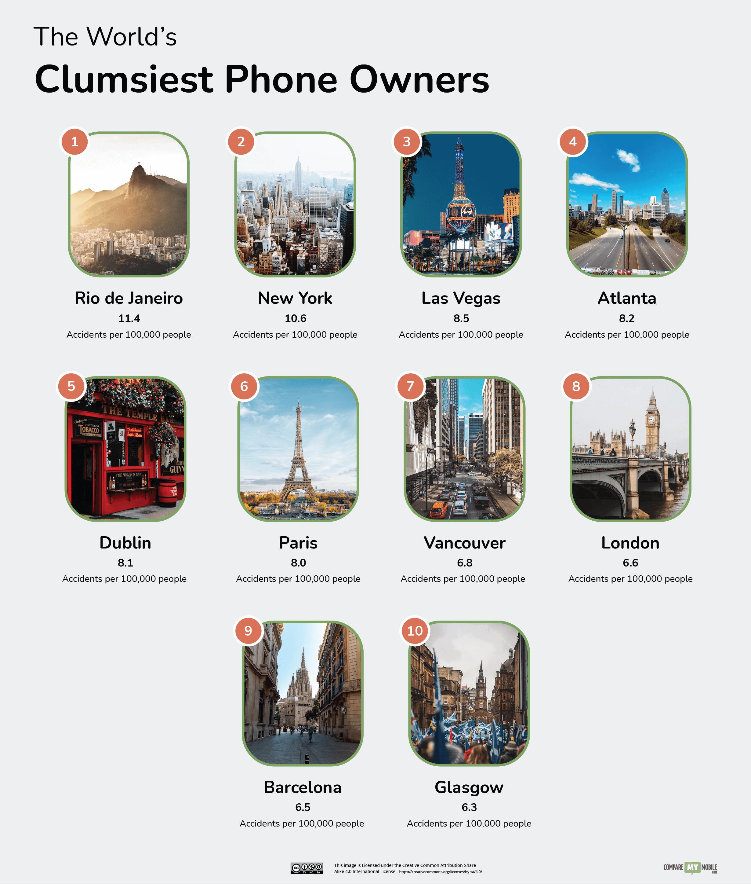 Clumsiest Phone Owners