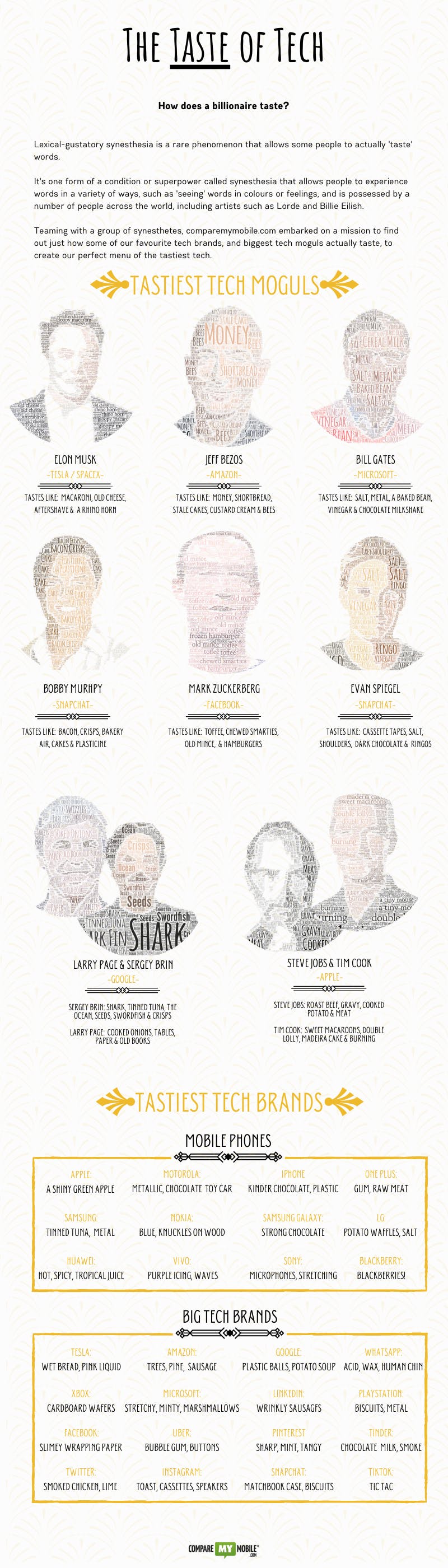 Taste of tech infographic