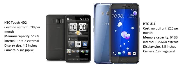 HTC Touch HD2 VS HTC U11