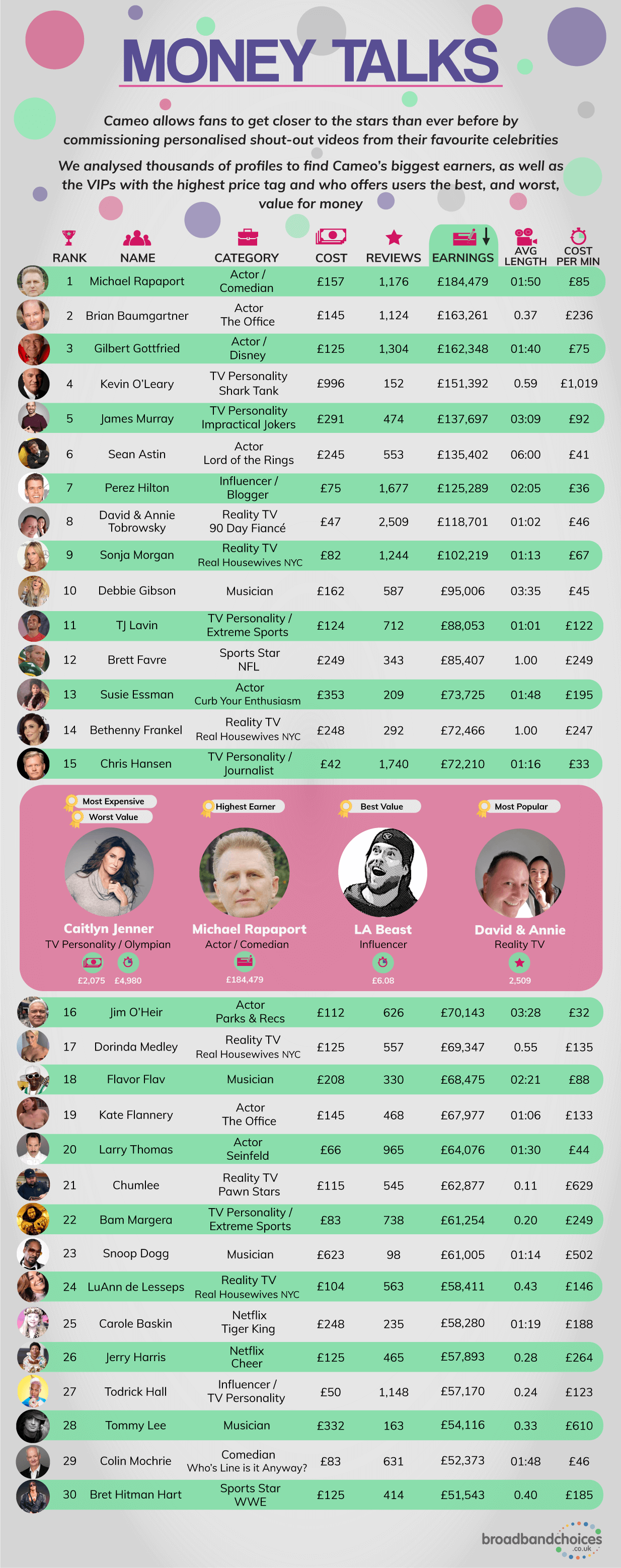 Money talks infographic