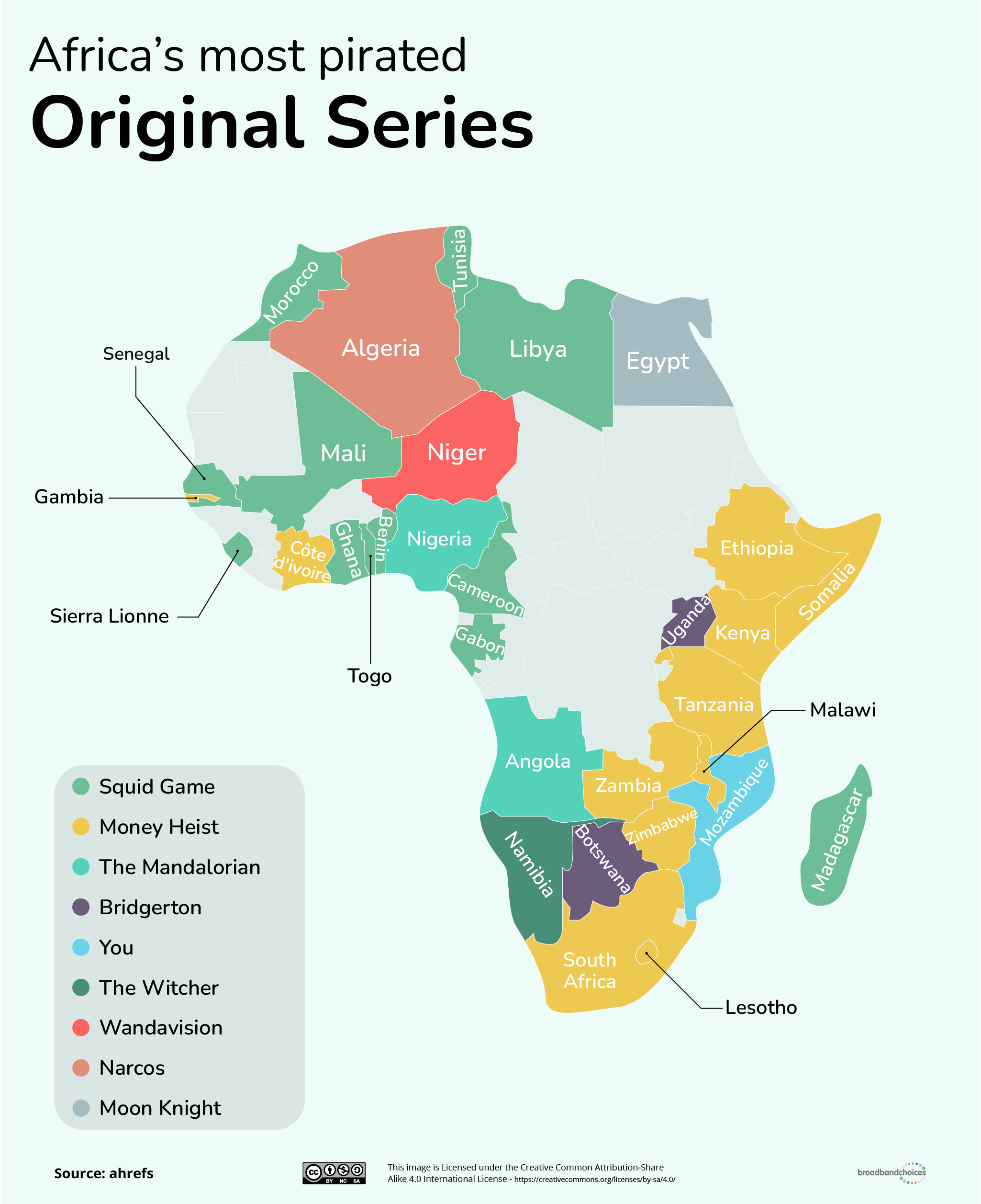 Most pirated originals in Africa