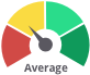 Verdict: Average