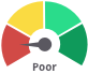 Verdict: Poor