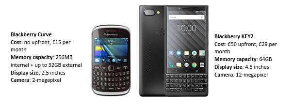 Blackberry Curve vs Blackberry KEY 2