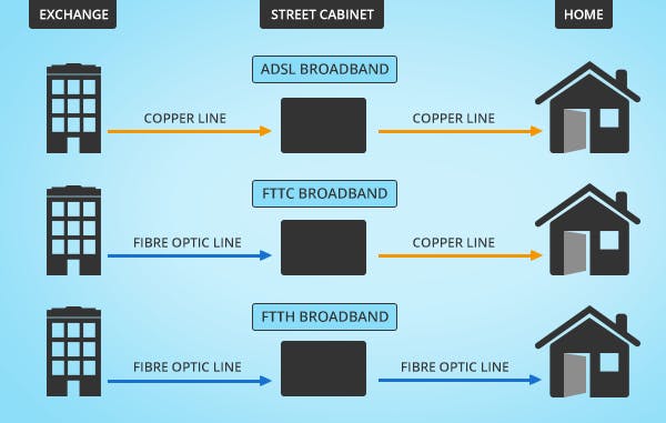 FTTP diagram