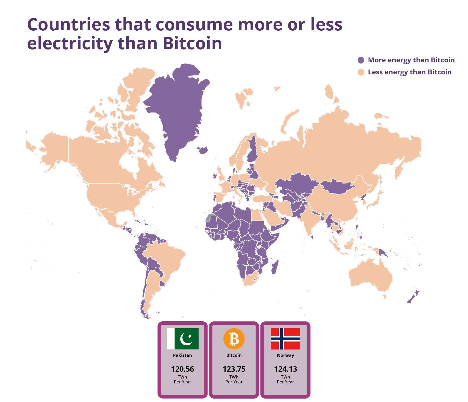 crypto currencies that use less energy