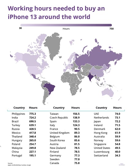 How many hours people will take to buy an iphone