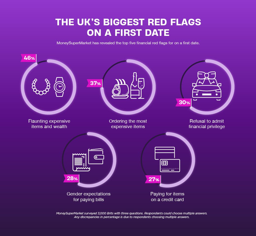 biggest red flags