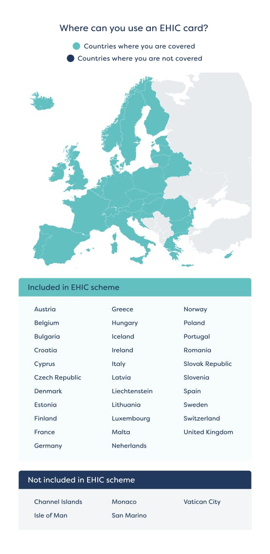 Where can you use an EHIC graphic