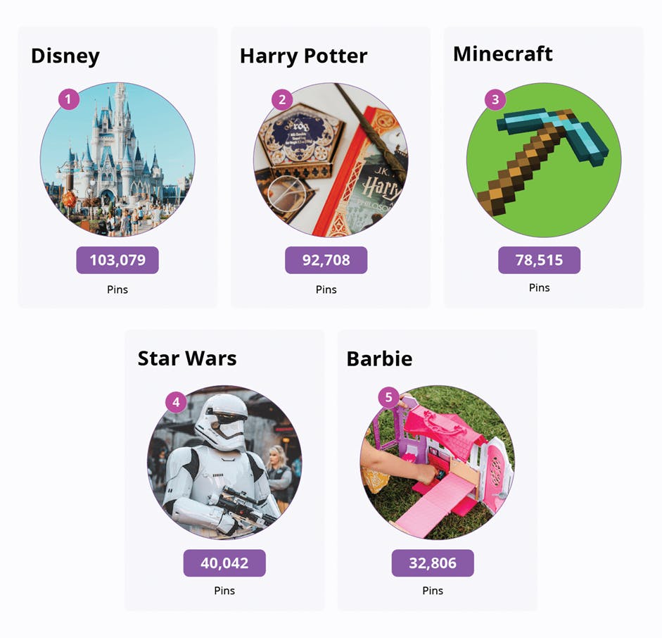 Disney, Harry Potter, Minecraft, Star Wars, Barbie