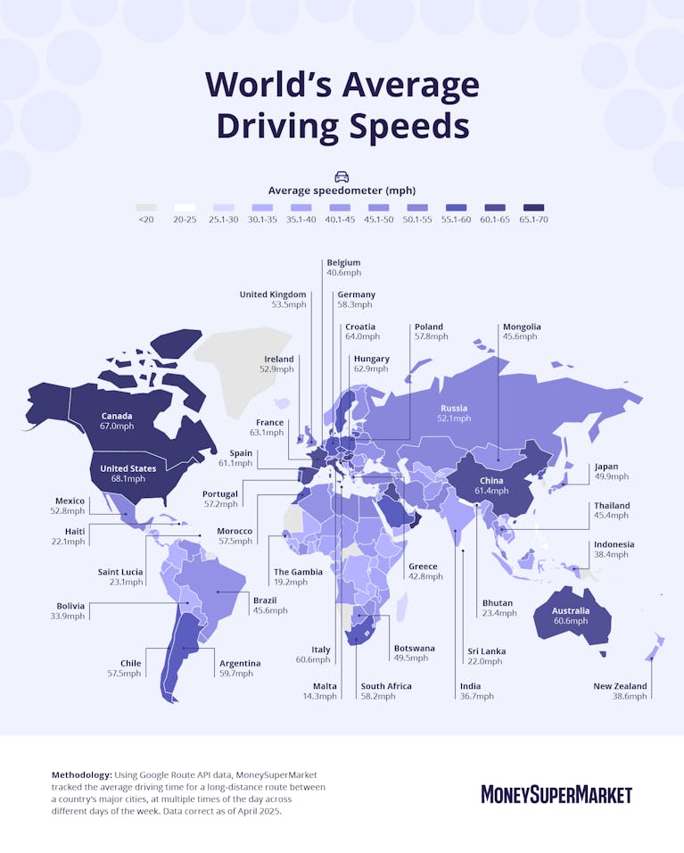 An infographic displaying the average long-distance driving speeds around the world, broken down by country.