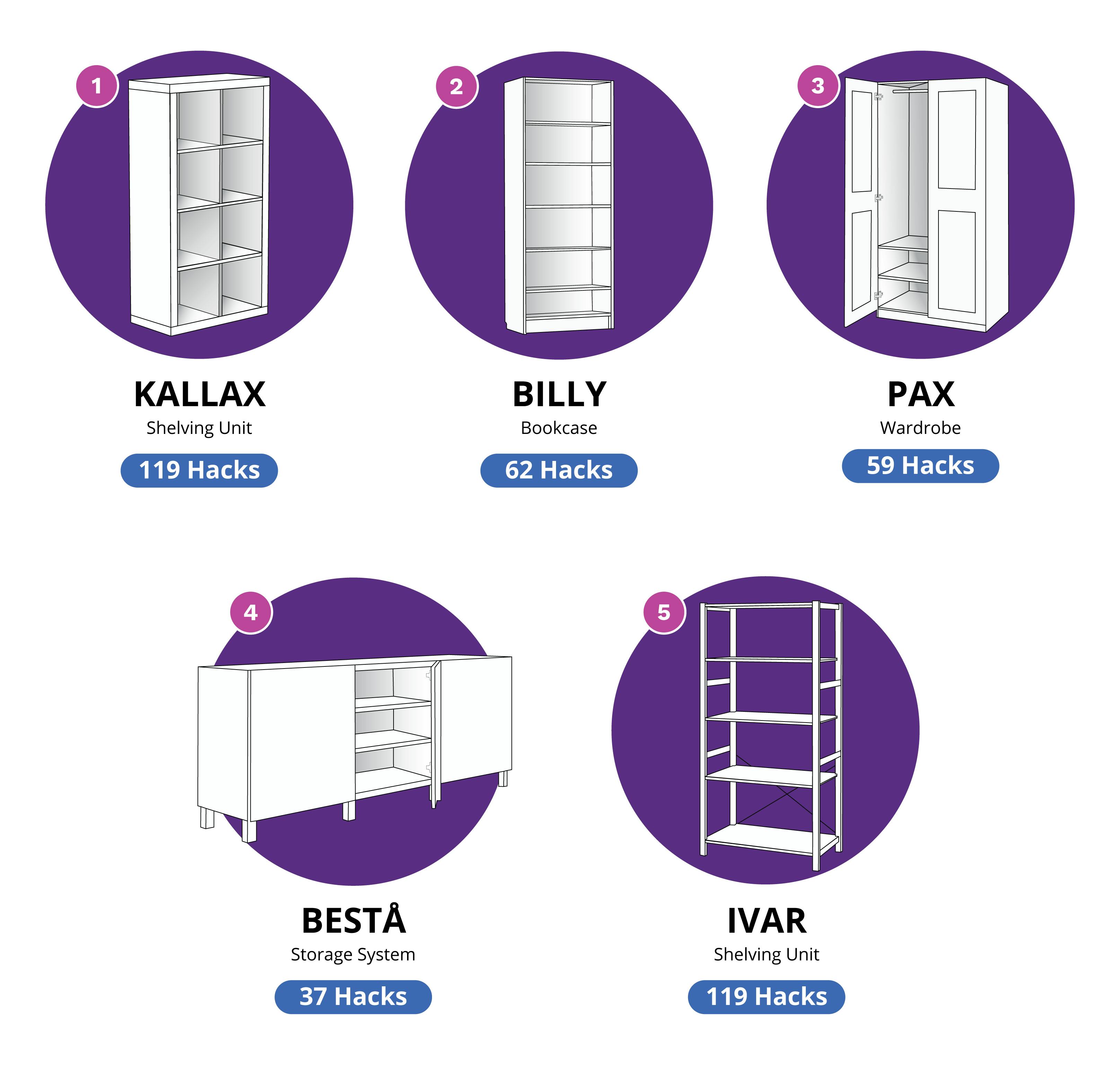 Most hacked IKEA furniture