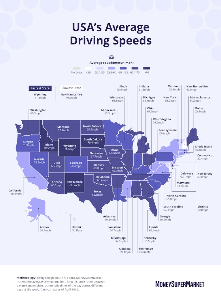 An infographic displaying the average driving speeds in the USA, broken down by state.