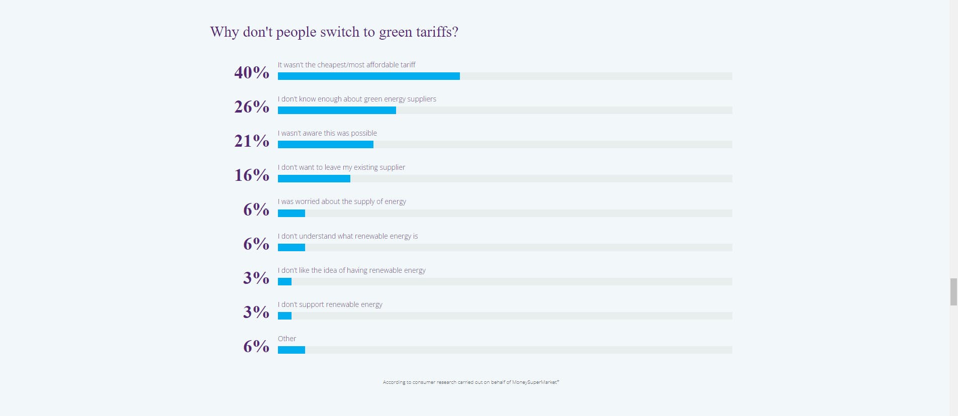 Switching to green energy tariffs table