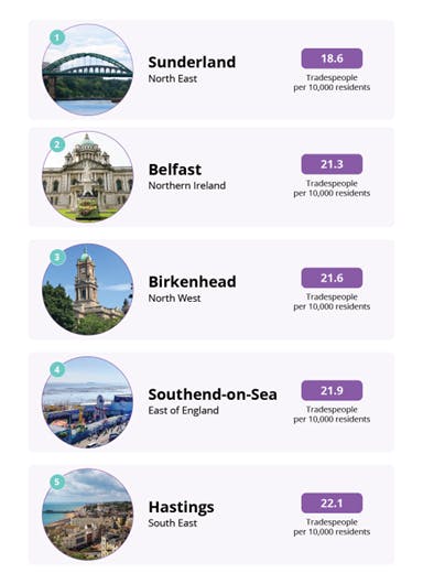 tradespeople per resident score geographically