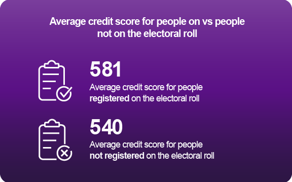 Average credit score for electoral roll
