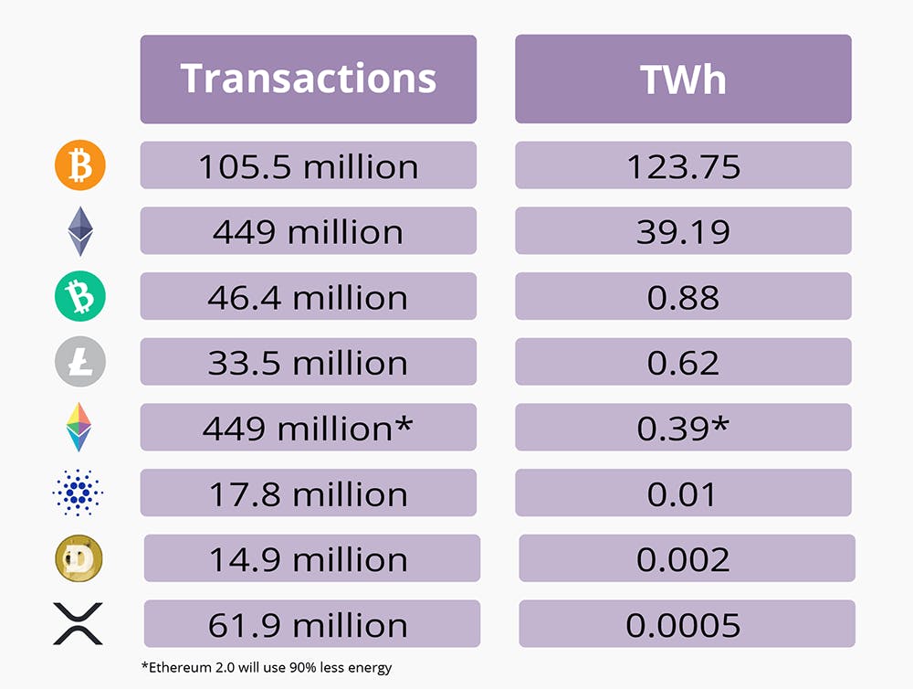 energy consumption cryptocurrency