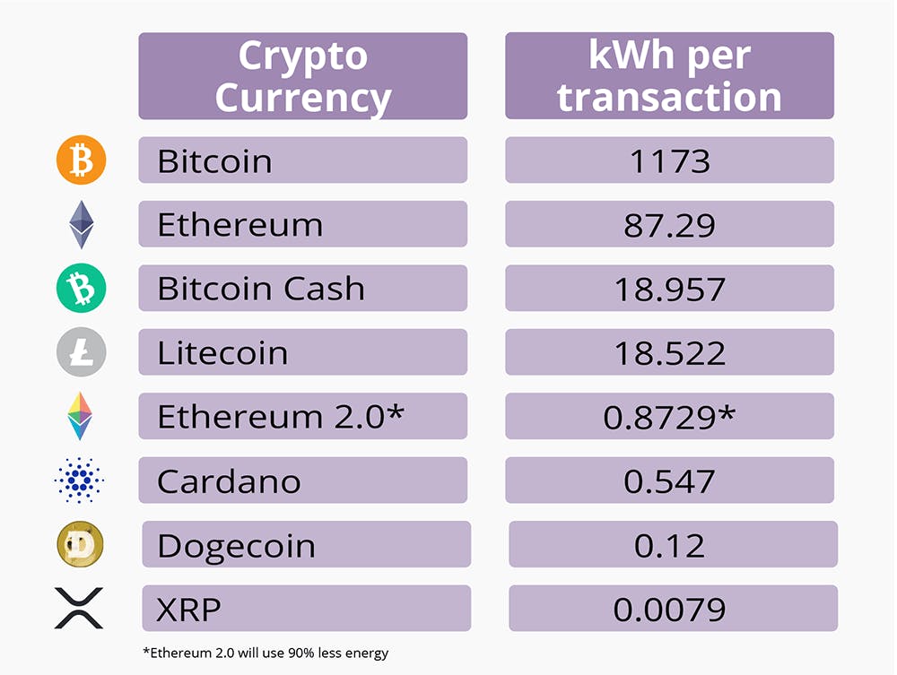 total crypto currency enegry consumption