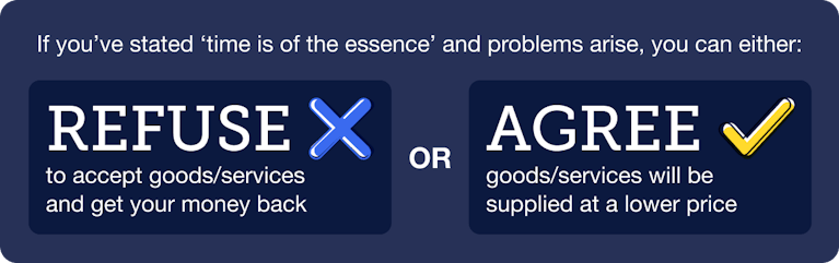 If you've stated, 'time is of the essence', and problems arise, you can either refuse to accept the goods or services and get your money back, or agree that the goods or services will be supplied at a lower price.