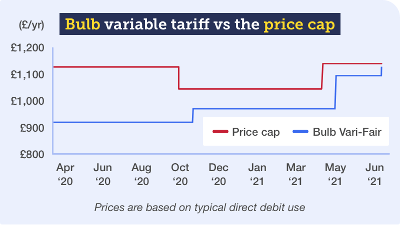 tip-bulb-graph.png