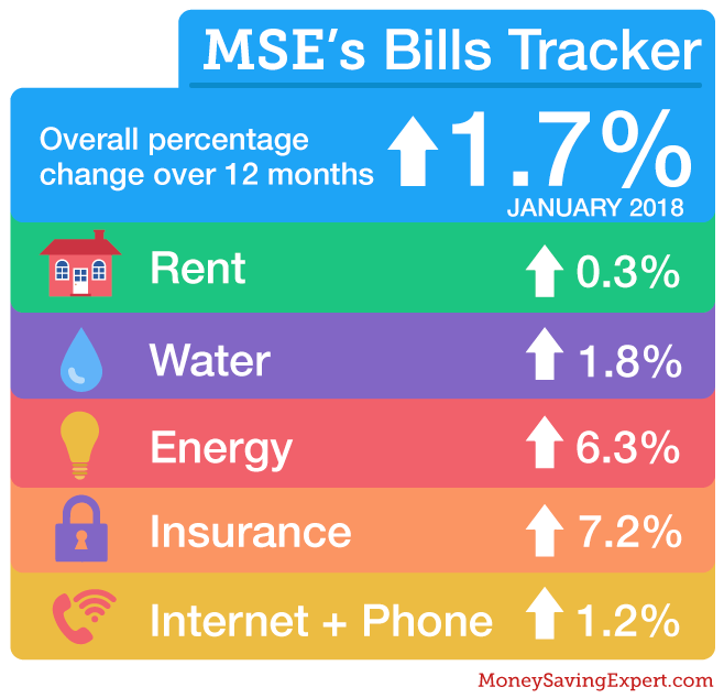 bills_barometer-jan2018