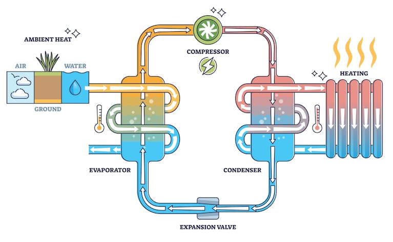 diagram showing how a heat pump process works