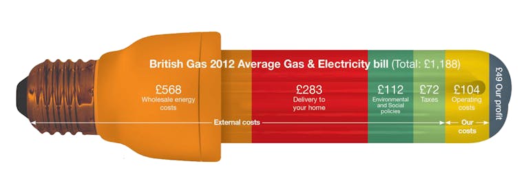 British Gas 2012 bill breakdown