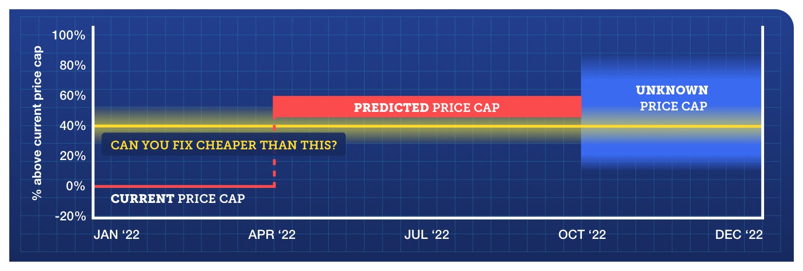 tip-graph-Jan22-EnergyCap-v6.png
