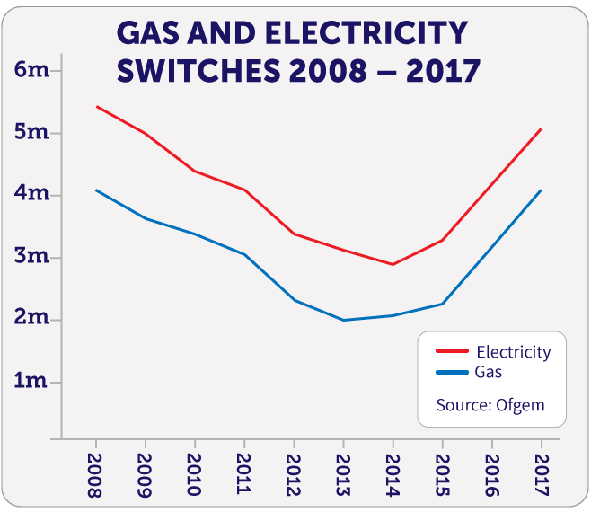 graph-news-gas-elec