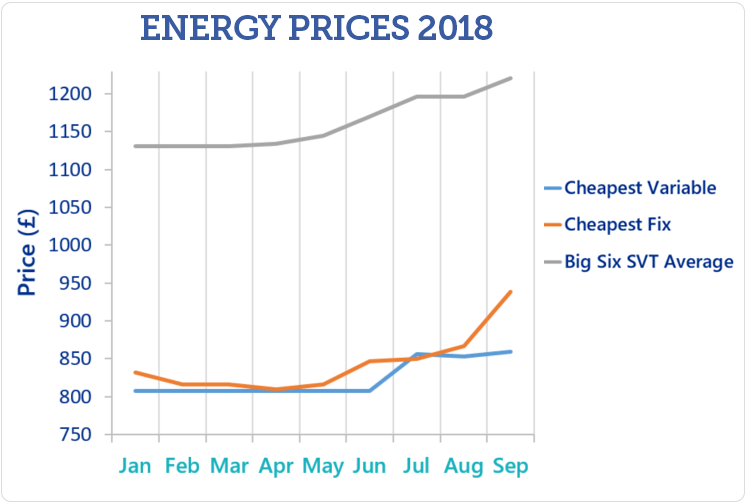 graph-news-energy-prices.png
