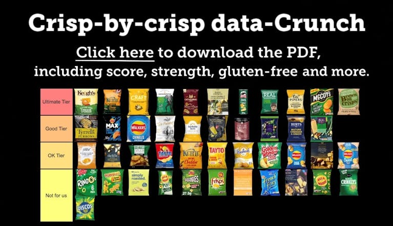 Crisp-by-crisp data-Crunch. Click image to download the PDF, including the score, strength, whether they're gluten-free and more. A Word doc is also available to download above this image. The graphic shows a tier list ranking the crisps. The breakdown is