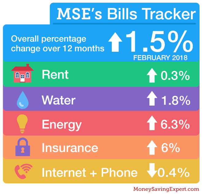 bills_barometer-feb2018