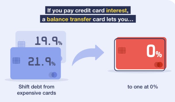 balance-transfer-card-example.png