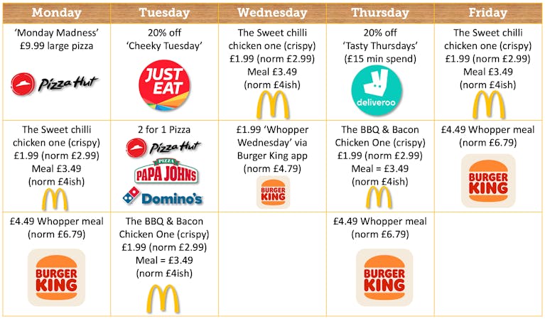 Snapshot of some of the weekday deals from the biggies