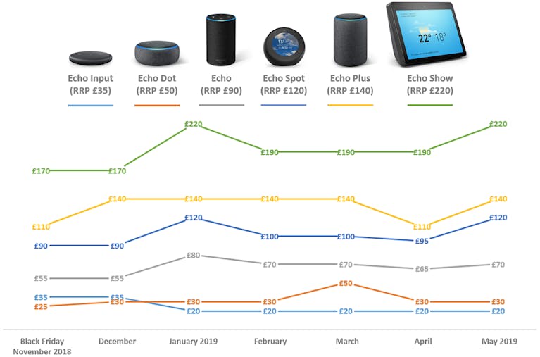 Amazon-Echo-price-Black-Friday-to-May-2019.png