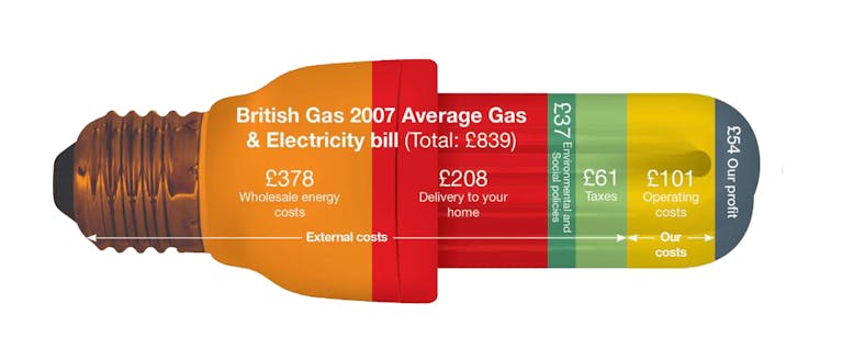 British Gas 2007 bill breakdown