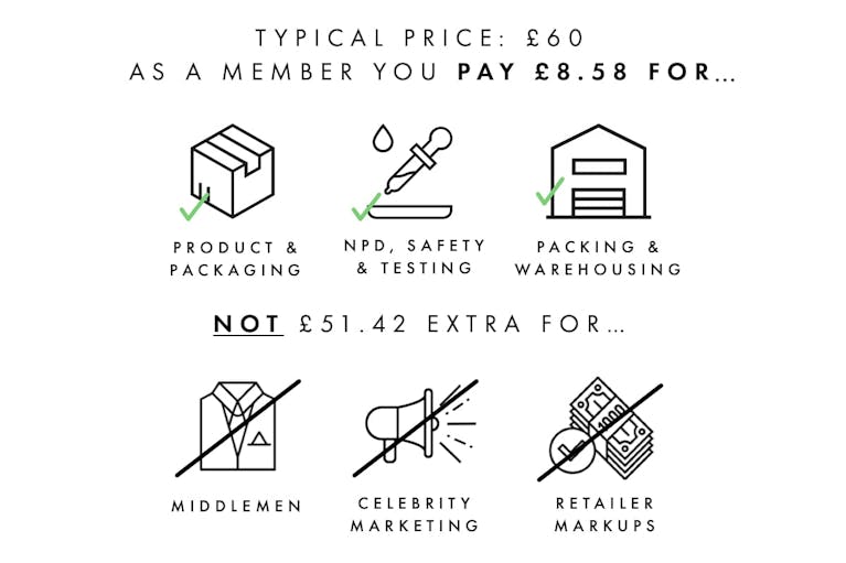 beautypie-pricing-explained