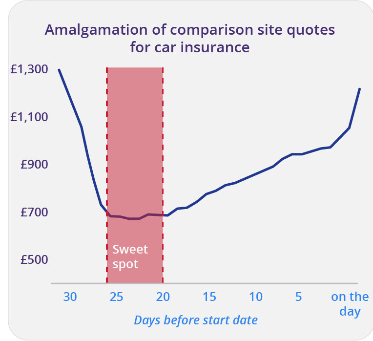 12494-Car-Insurance-Optimum-time-to-buy-v5 (002).png
