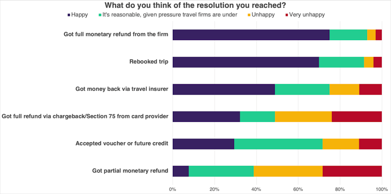 Travel survey chart v4.png