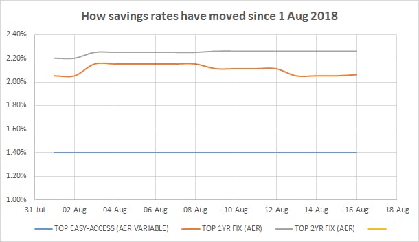 savings_graph