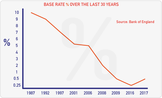 img-graph-baserate.png