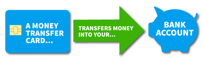 what is a money transfer credit card