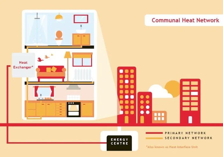 Communal Heat Network