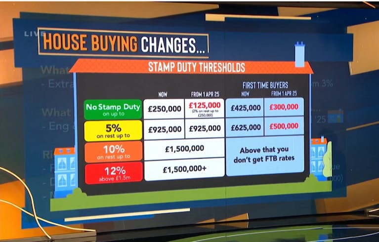 Image showing a slide containing stamp duty threshold from Martin's show
