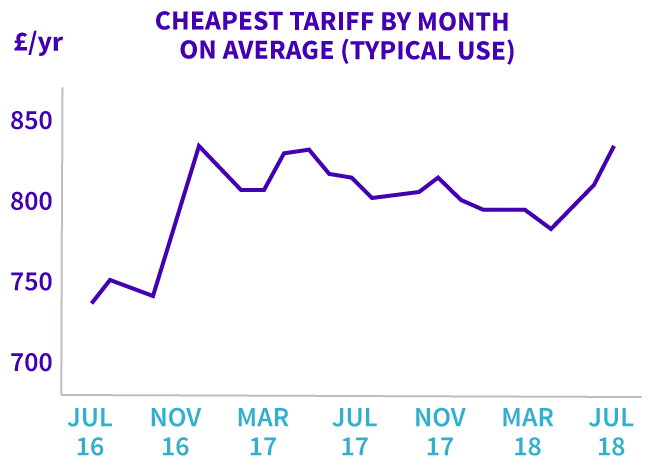 energy_graph-new-2018