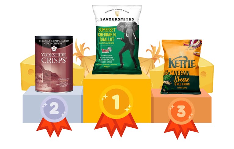 An image of the three strongest cheese 'n' onion crisps. 1st place: Savoursmiths Somerset Cheddar & Shallot. 2nd place: Yorkshire Crisps Cheddar & Caramelised Onion Chutney. 3rd place: Kettle Chips Vegan Sheese & Red Onion Sharing Crisps.