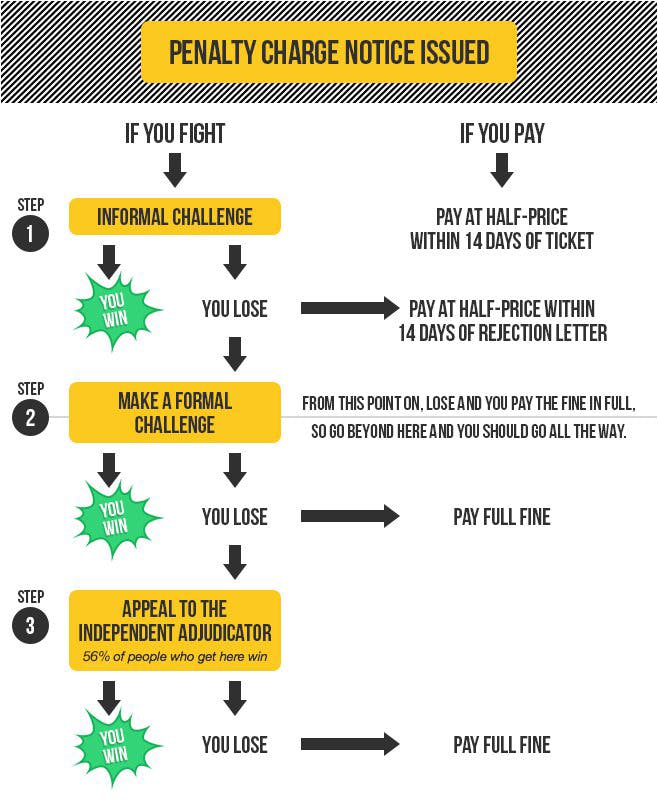 penalty-charge-flowchart.png