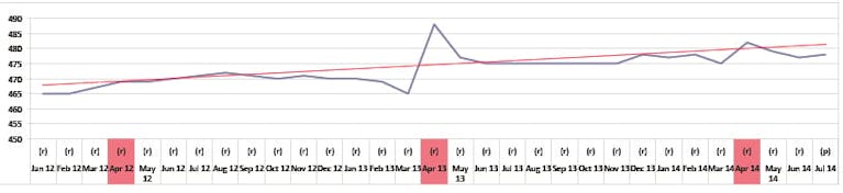 Deferment_graph
