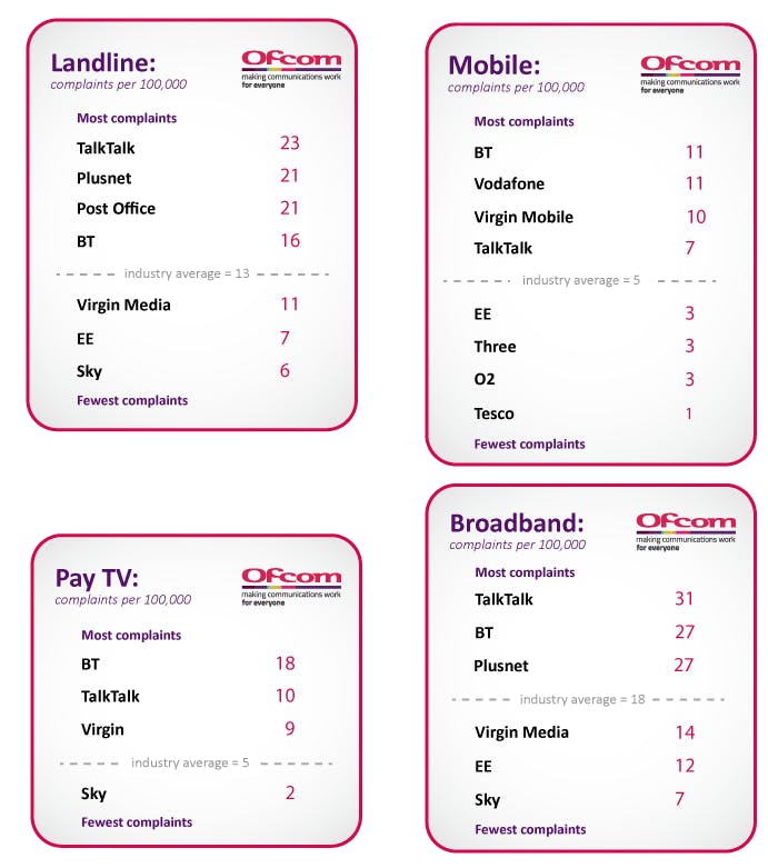 broadband